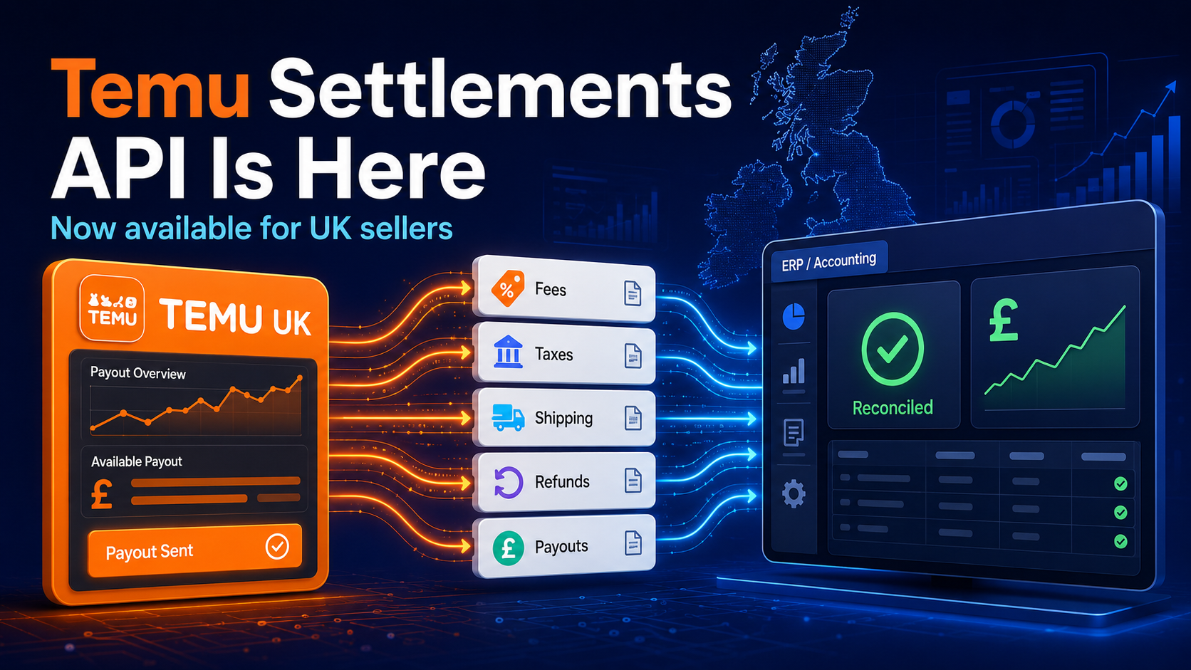 Temu Releases Settlements API for UK Sellers & Commercium Temu Integration is updated to support this